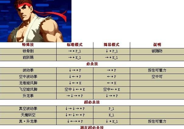 玩转拳皇13！中文补丁chsv1.1全面解析