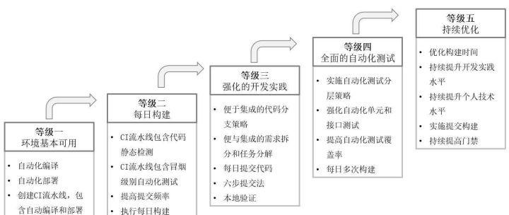 试验发现：超级竞技场敏捷度惊人，移动速度超乎想象！