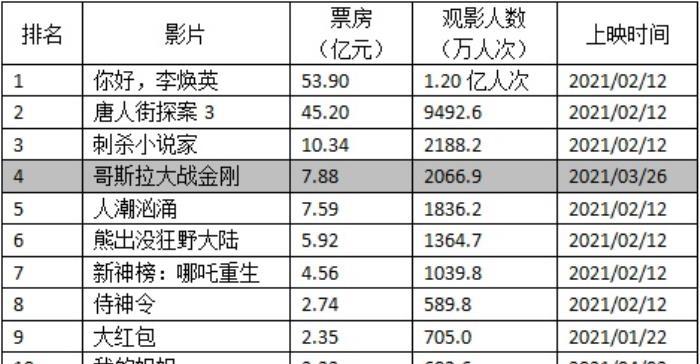  新传统童话 电影在线观看