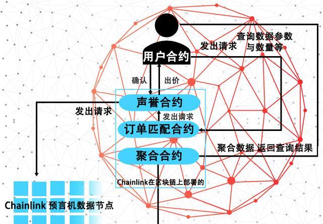 神谕之战架设