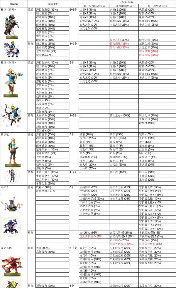 src-TVRZNMTY4NDI5Mzc1MgaHR0cDovL2ltZzEuZ2FtZXJza3kuY29tL2ltYWdlMjAyMi8wNC8yMDIyMDQyN19zeWpfMzgwXzYvMTE5MF9TLmpwZw==.jpg