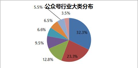票选小慧：2023自媒体打工大作战
