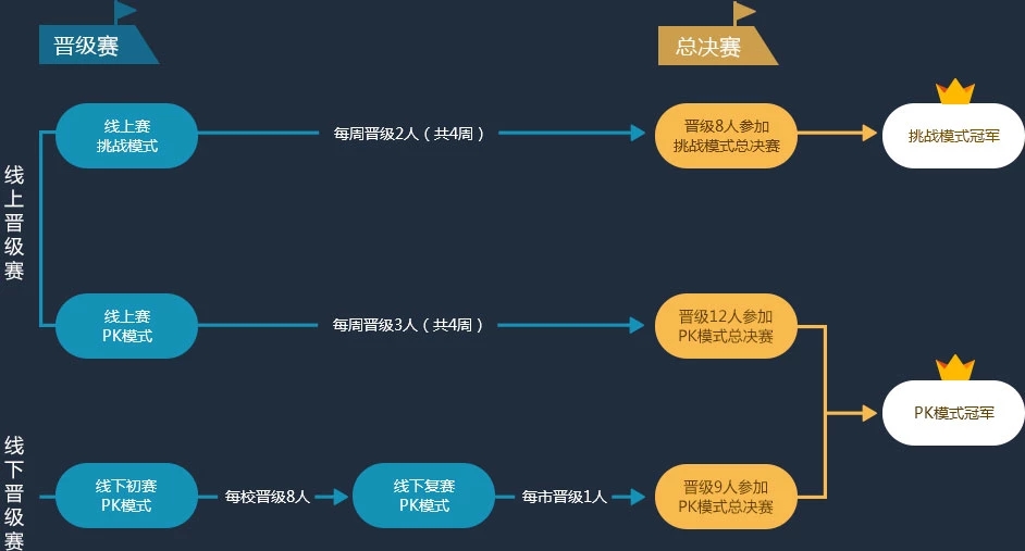 赛马大亨比赛，百万收益秘诀
