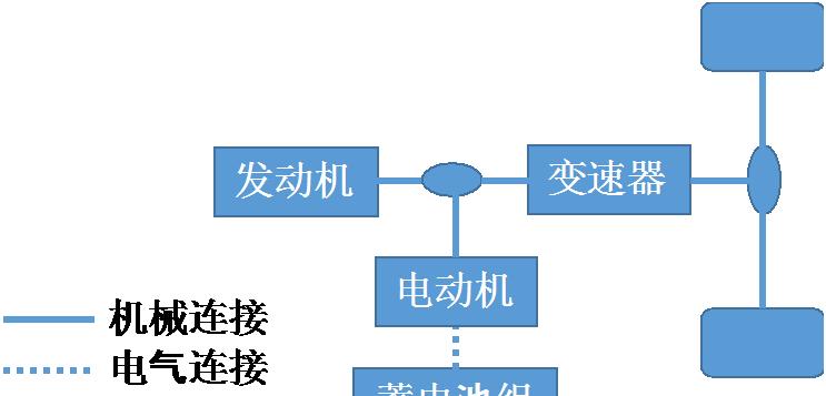 玩转我的世界1.12.2动力系统