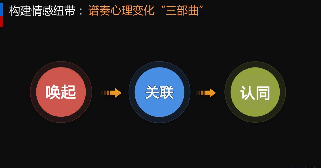 女神异闻录4黄金版：心相连，主题深度解析！