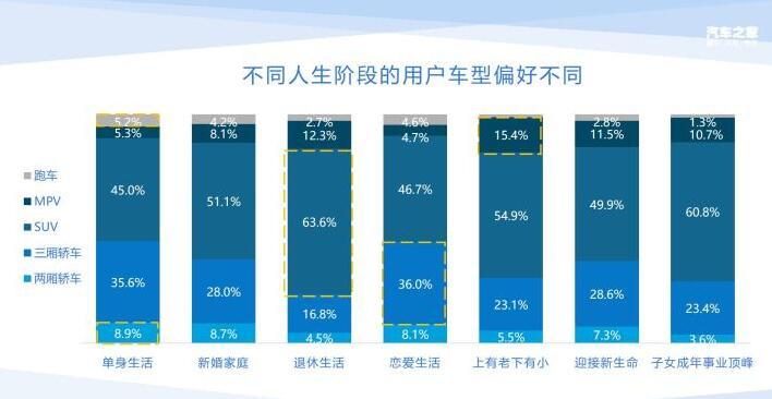 ChatGPT：汽车行业商业化前景大