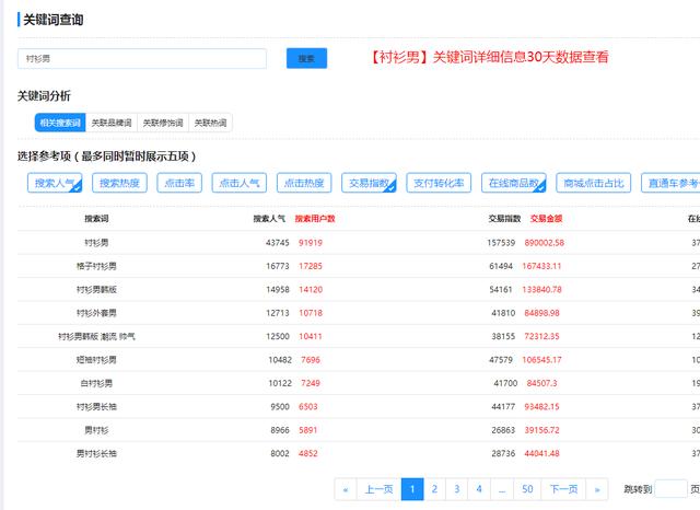 轻松查询关键词热度，一招搞定！