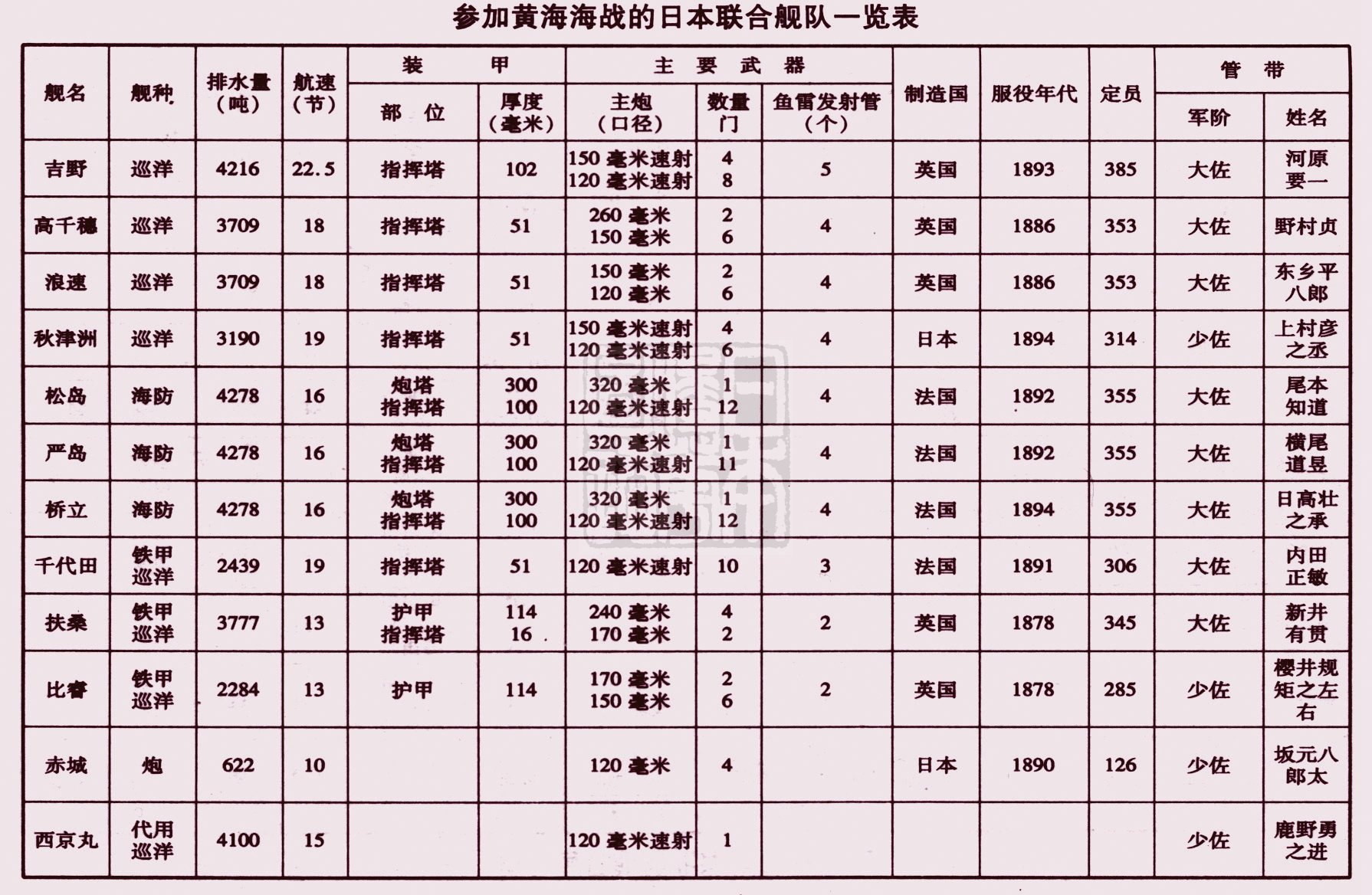 海战游戏哪个好玩？让你爽翻天！