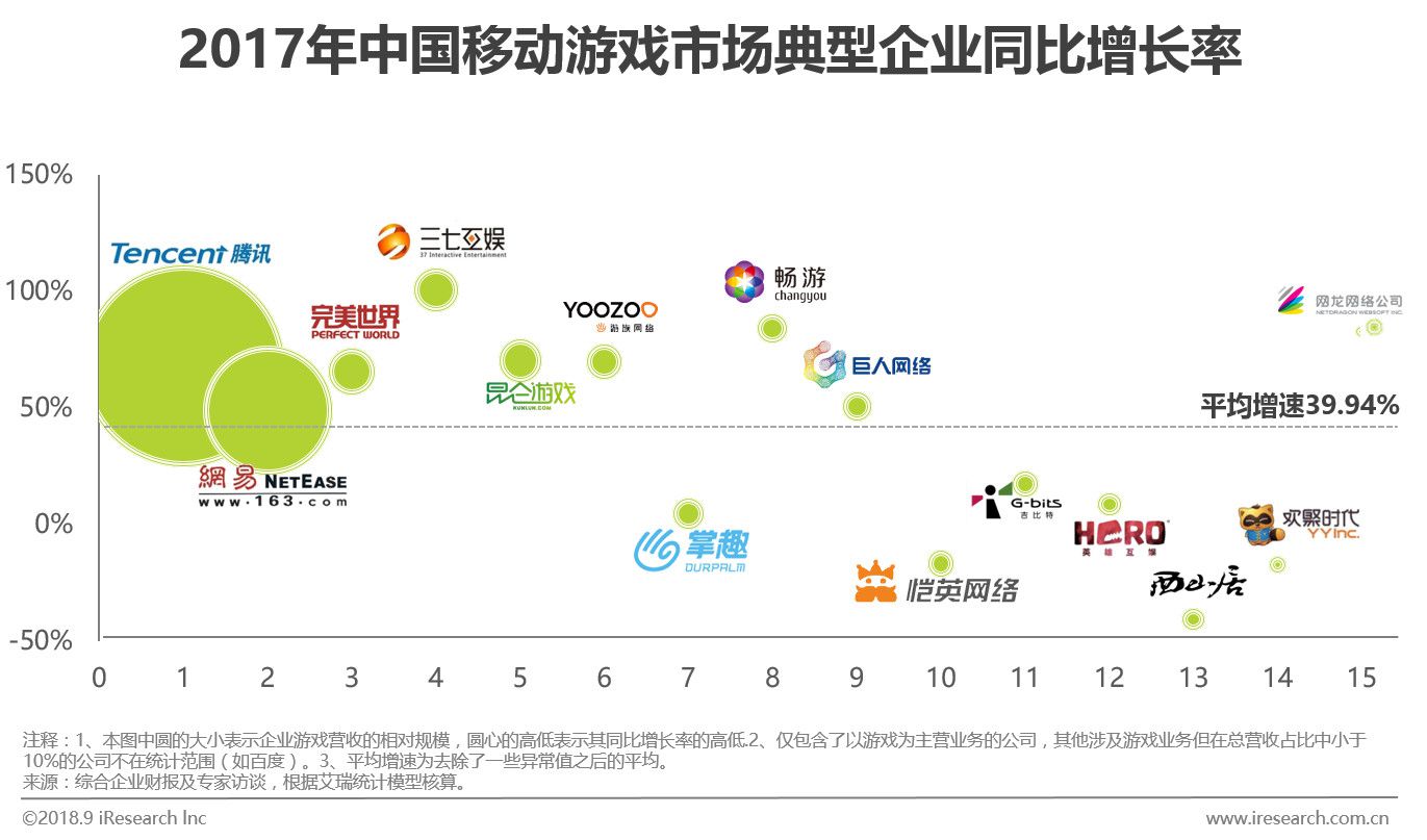 游戏行业规范：健康发展的基石