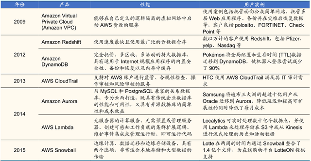 巨头联机开发游戏推荐_游戏开发巨头联机_联机开放游戏手游