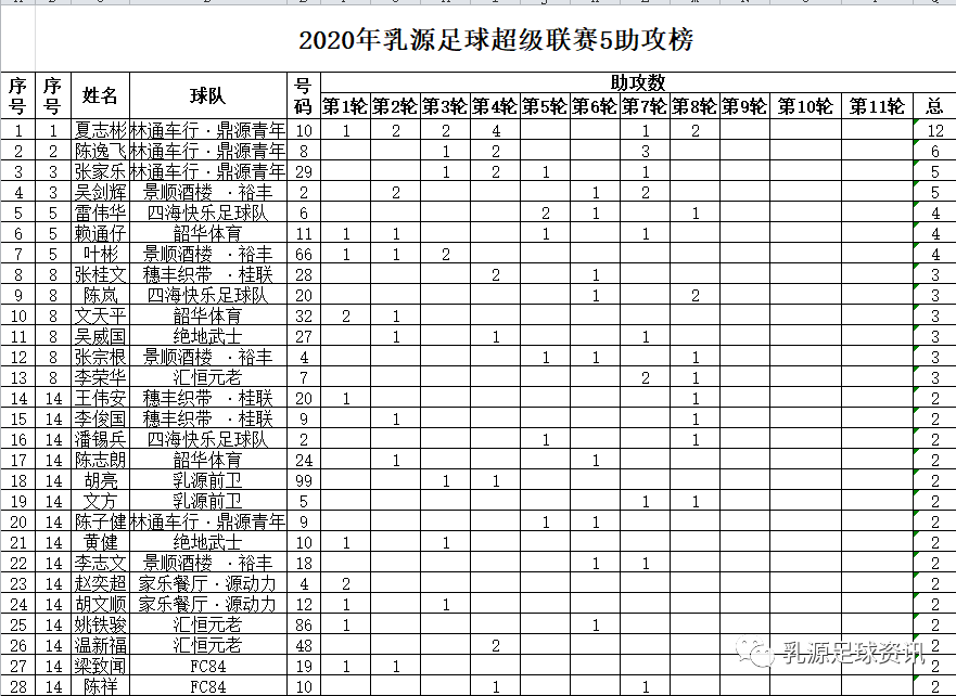 足球让球口诀_足球让球规则讲解_足球让球一球
