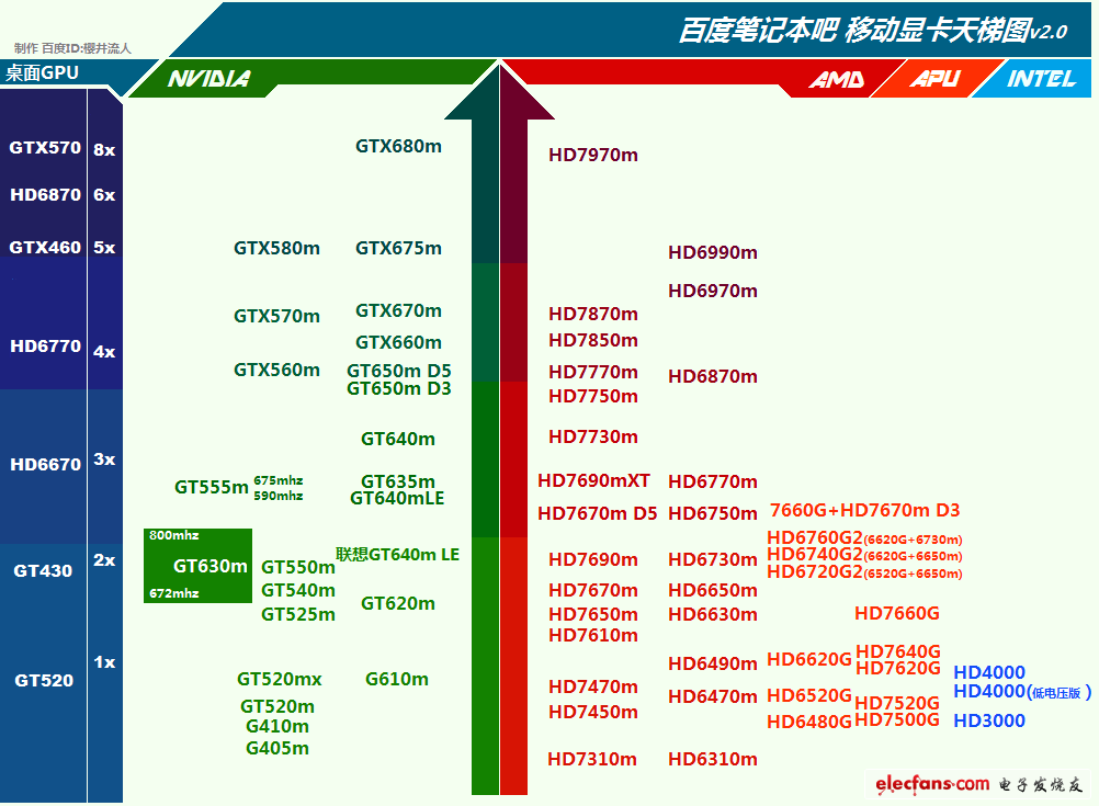 显卡评测游戏_显卡游戏性能排名_显卡游戏性能排行