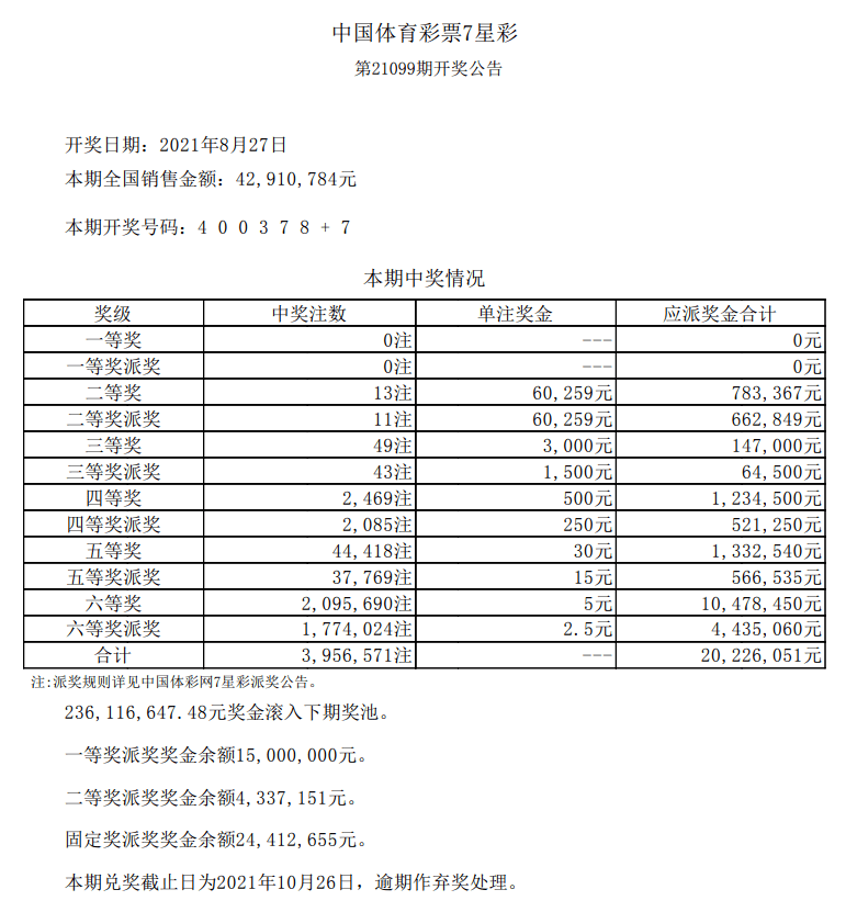 体育彩票6 1开奖_彩票11选5开奖查询云南_彩票什么时候开奖