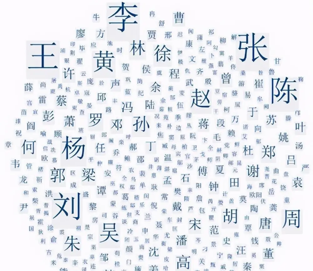 姓曾和那些姓是一个姓_测试你的另一半姓什么_姓名测试打分