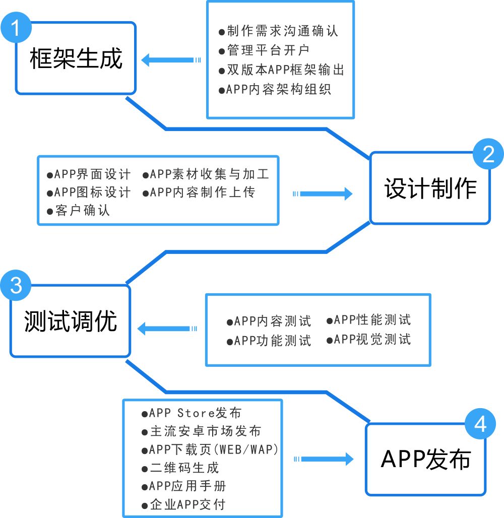生成器在线制作_生成器软件_cdk生成器