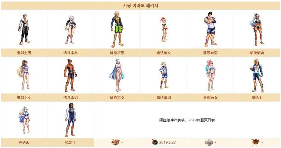 dnf2015夏日套绝版_2014dnf夏日套_2021dnf夏日套值得买吗