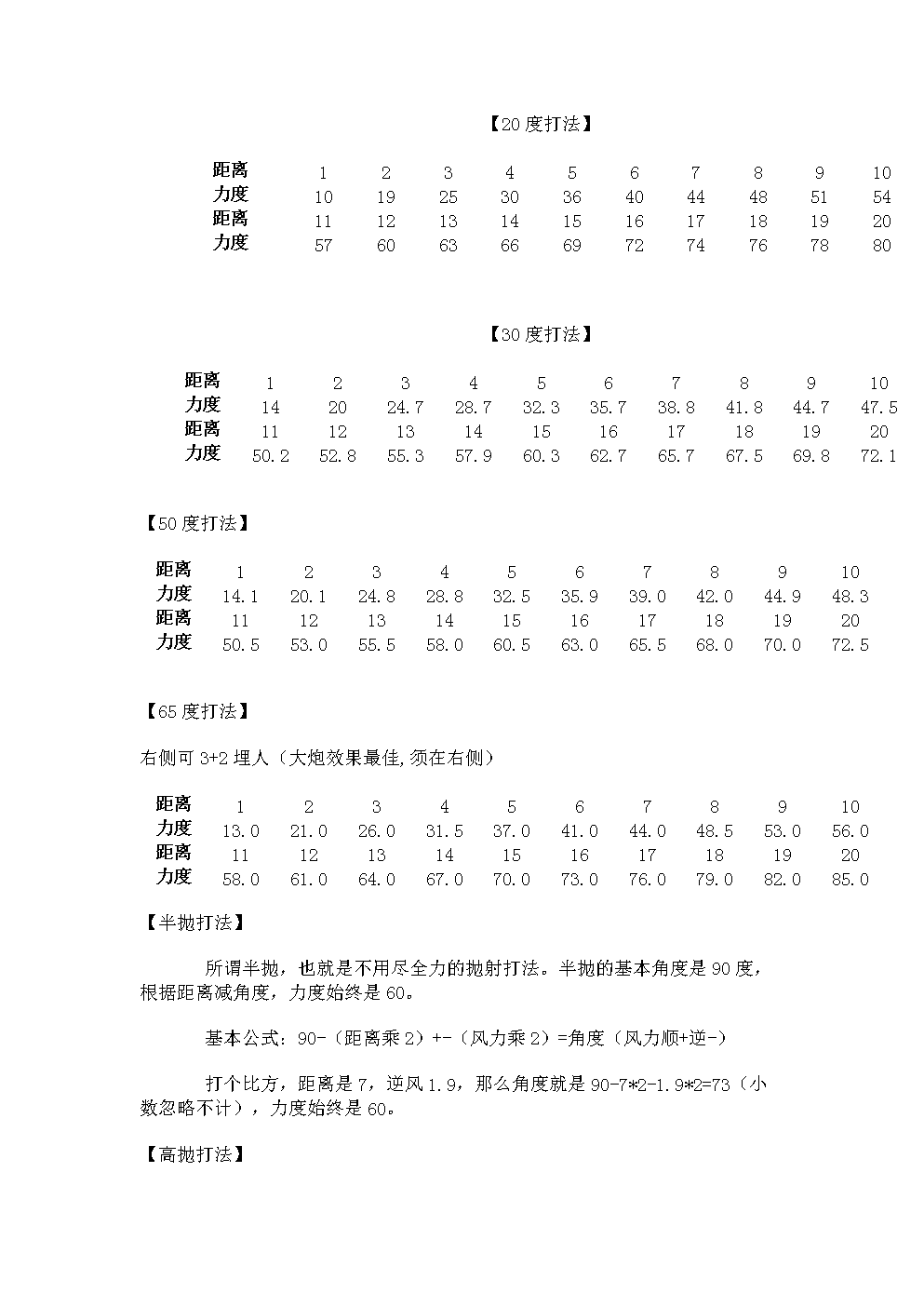 《弹弹堂65度力度表》评测：如何掌握合适的力度