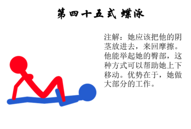 性与爱：欧美多元文化的开放之路