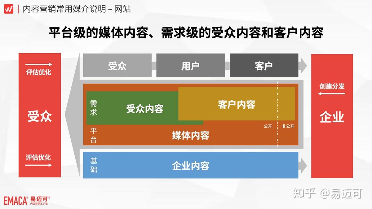 火箭般冲上云霄的免费信息发布网站