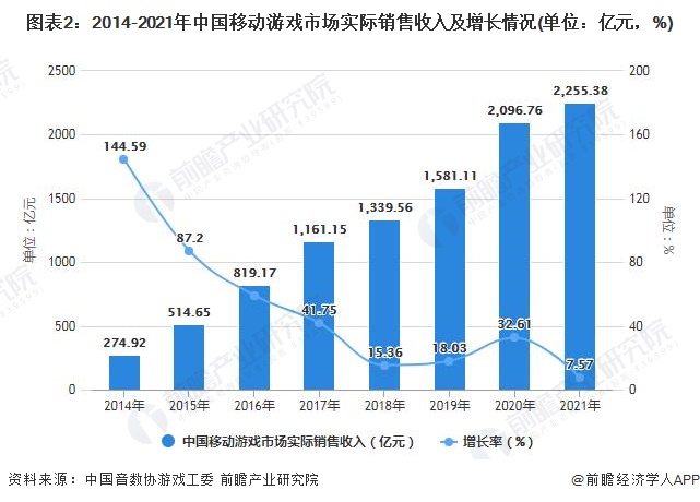 争夺中国移动游戏市场份额