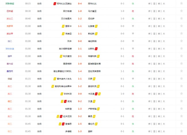 188比分直播足球比分直播188号一_足球比分188官网比_足球比分188官网