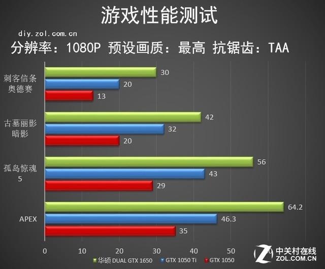 提升游戏体验，用好游戏性能测试工具！