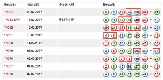 集发彩坛资料区_香港六个彩资料_六合彩资料