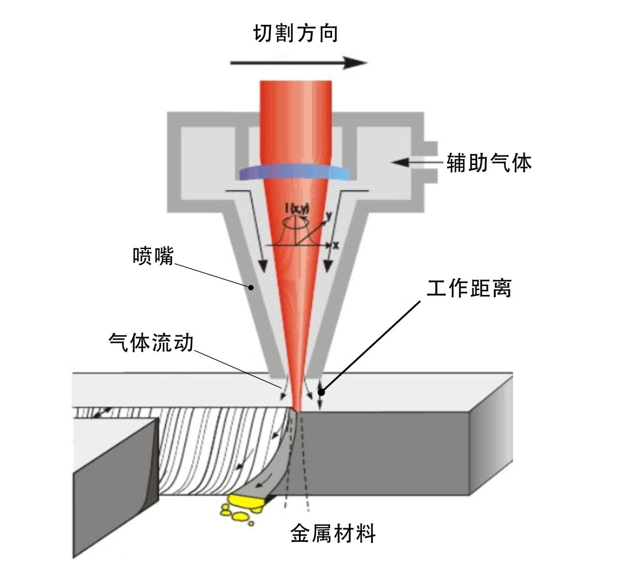 切_切格瓦拉_黄瓜切条怎么切