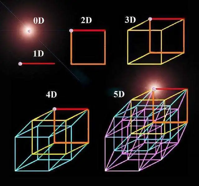 3d游戏和2d游戏的区别_我把惊悚世界玩成游戏_3d游戏玩成2d