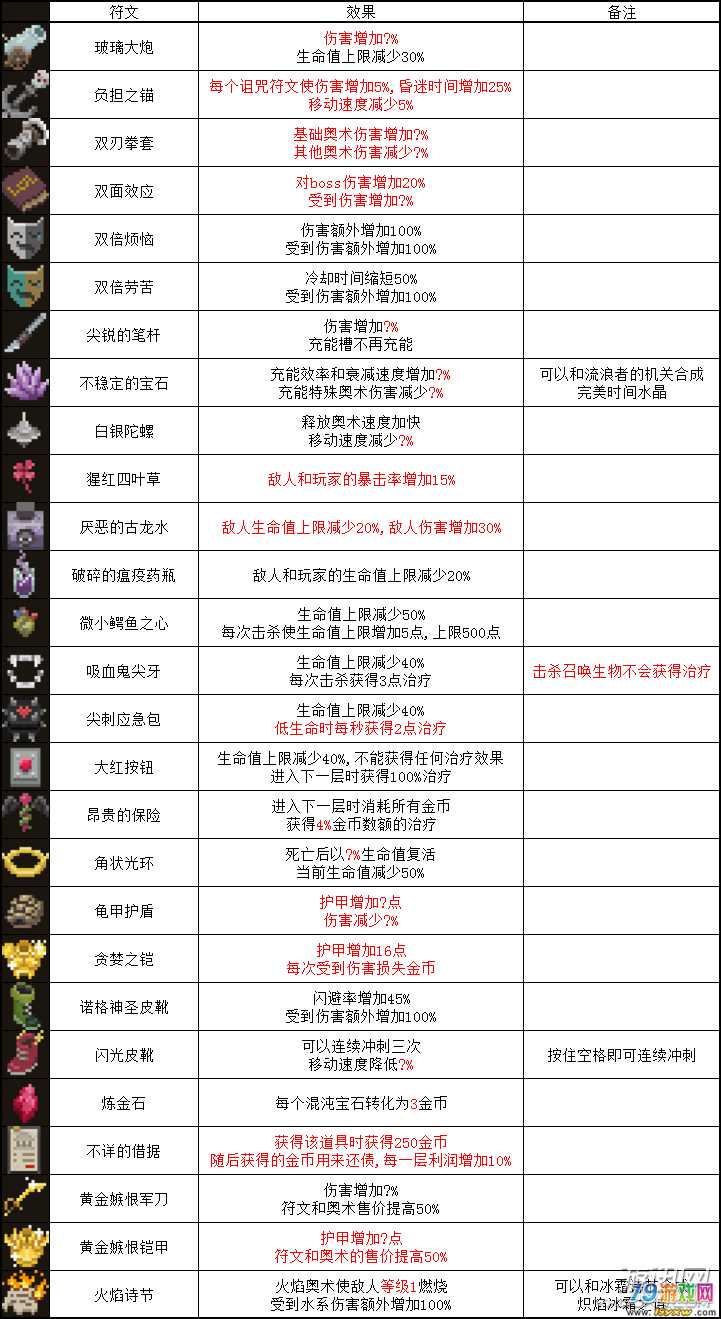 符文法师是什么位置_符文法师是什么意思_法师符文