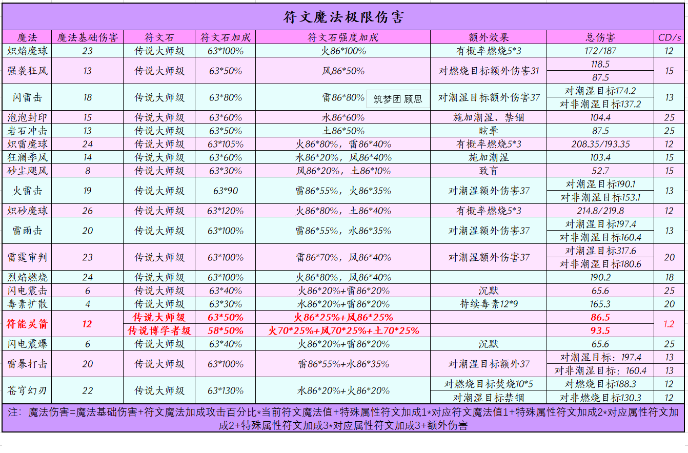 符文合成在哪里dnf_暗黑破坏神2符文合成_符文合成