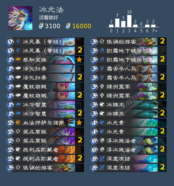 凯拉梅兹，巫师三，能干几次？