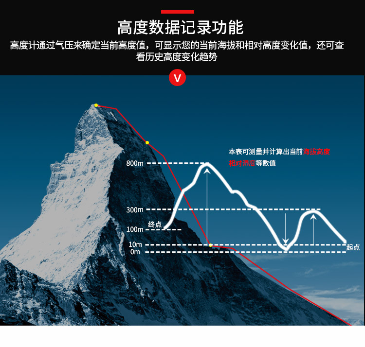 手机海拔测量仪app下载最新_海拔高度测量仪手机版_海拔仪测量高度版手机怎么测