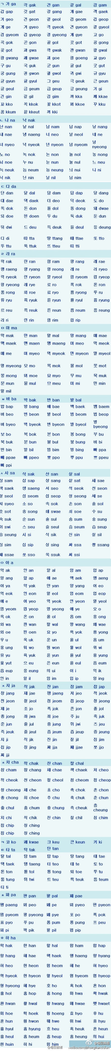 中韩互译技巧：唱歌中文韩文对比