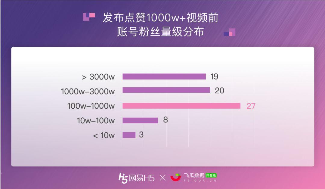 抖音点赞设置权限_抖音显示赞_抖音获赞怎么设置为零