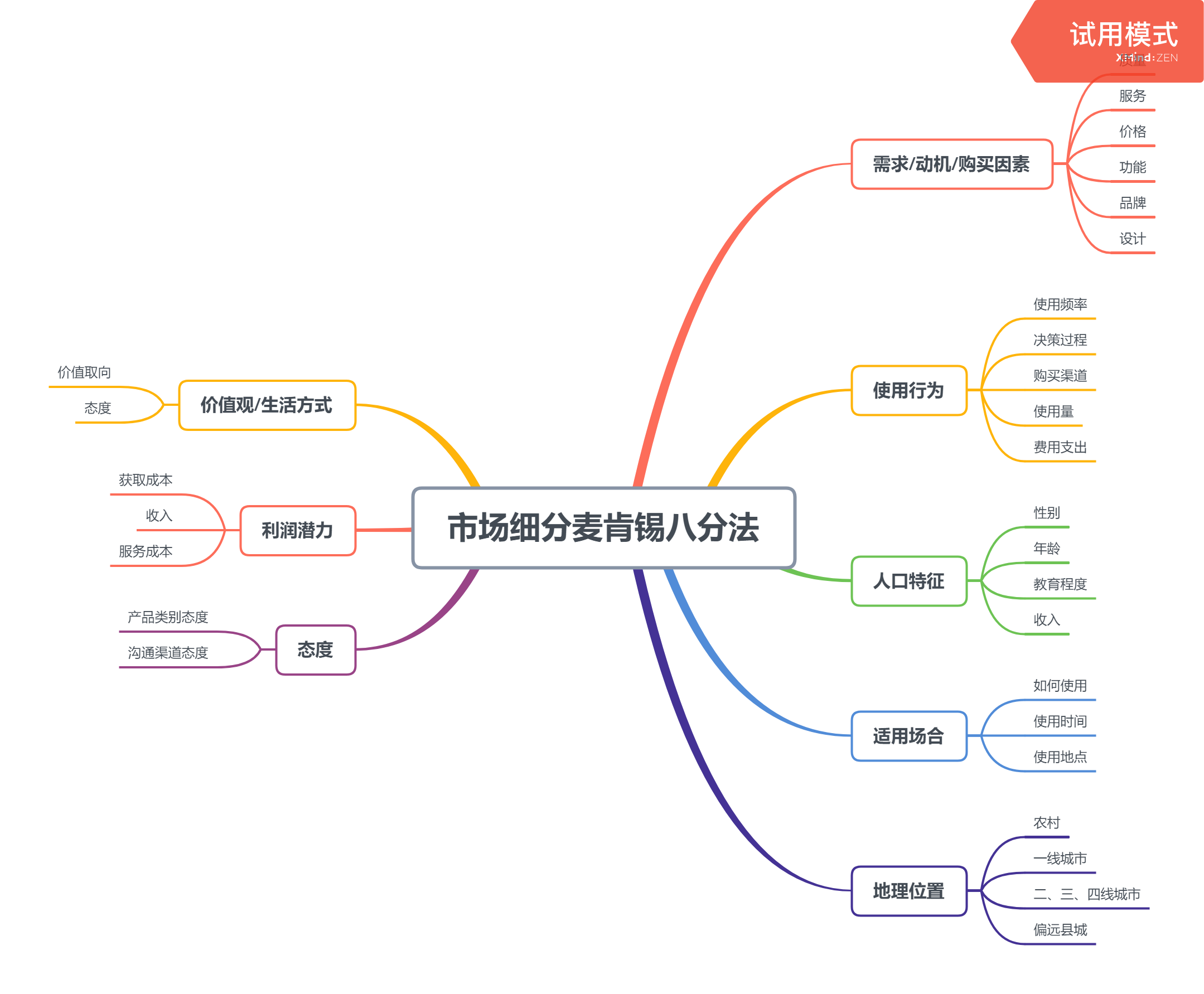 细分市场，寻找竞争中的“脱颖”秘籍
