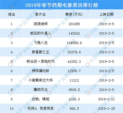 票房榜实时猫眼_2021年实时票房猫眼官网_猫眼专业版实时票房