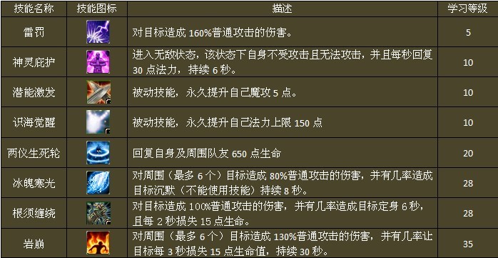 手游问道水系练什么好怎么样_问道手游水系怎么加点最好_问道端游水系加点
