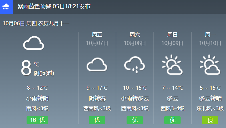二四八月常晴偶雨_蚂蚁搬家晴必雨作文_晴雨的经纬怎么开