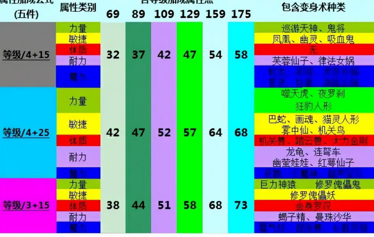 魔力梦幻西游套装效果图_梦幻魔力套_梦幻西游魔力套