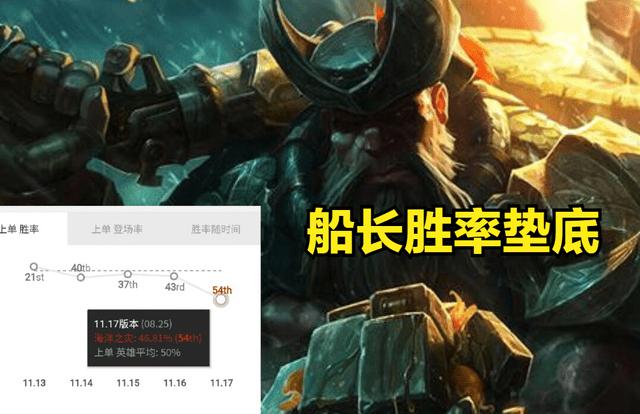 船长必备！出装攻略揭秘，让你一战成名