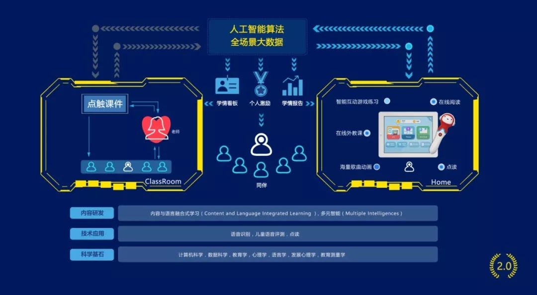 学无界，虚拟学府