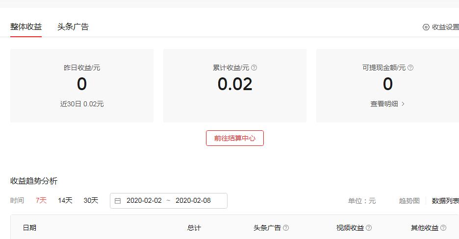 今日头条怎么发视频赚钱_头条视频今日赚钱发布在哪里_今日头条发视屏赚钱
