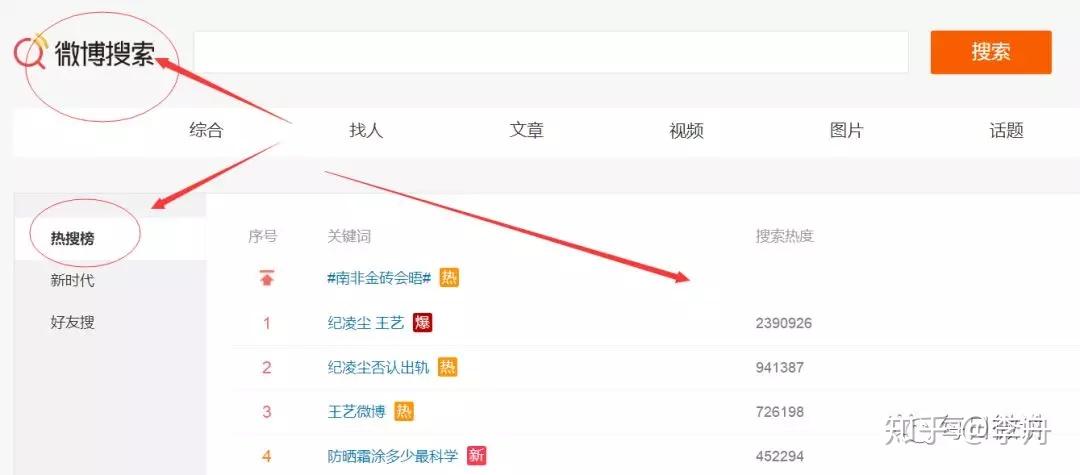 微博搜索好东西_在微博怎么搜出色的东西_微博搜了什么会被看见吗