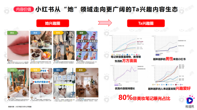 瞧！你绝对不能错过的看吧app