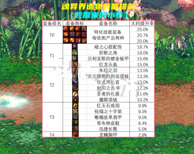 雷泽圣者遗物_雷泽圣遗物_原神圣遗物雷泽怎么搭配