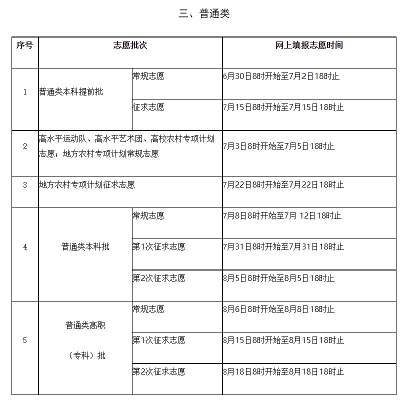 志愿填报模拟系统入口_模拟填报志愿系统_志愿填报模拟系统有什么用