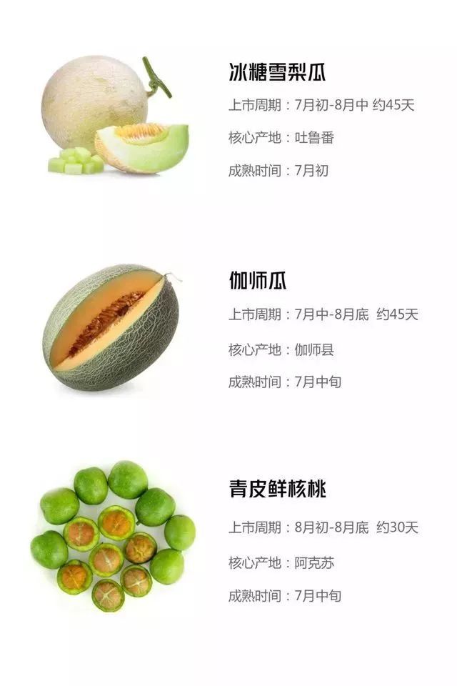 瓜果成熟的秘密揭晓，教你轻松判断
