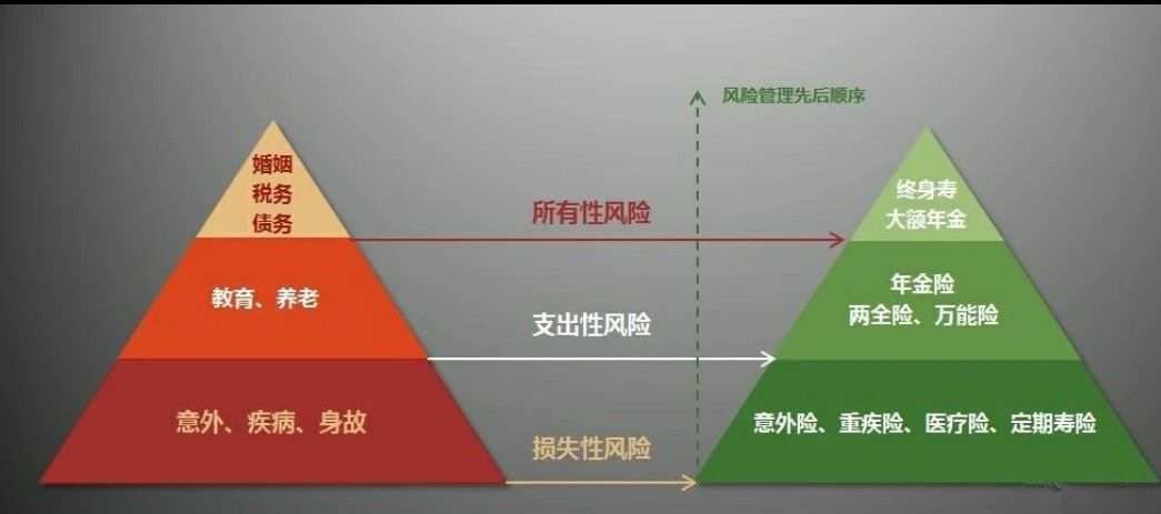 日日有财，财富之道揭秘
