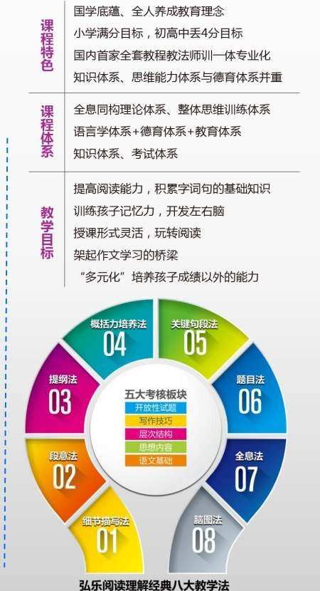 激活你的世界，龙轩导航